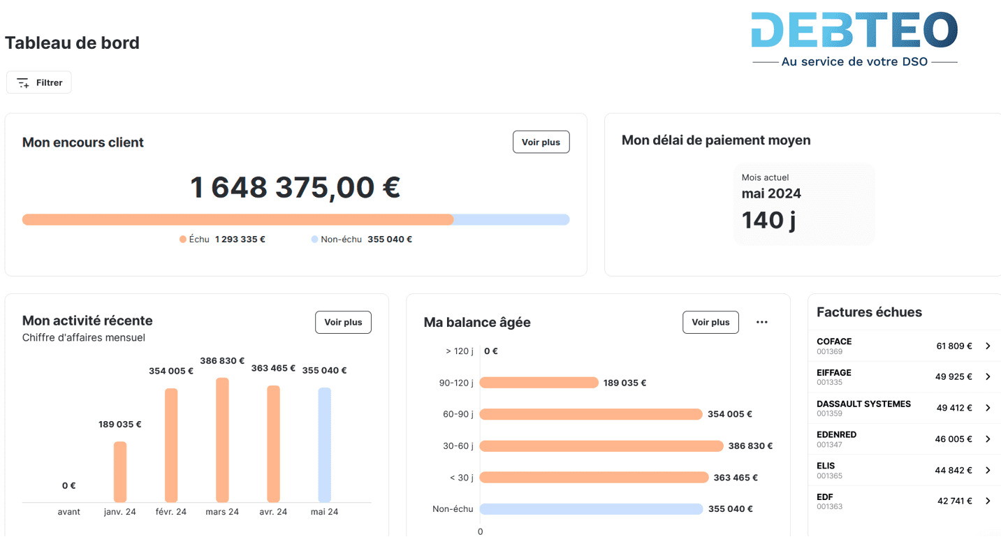 debteo collection insurance dashboard